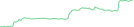 Sparkline Img