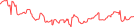 Sparkline Img