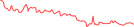 Sparkline Img