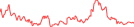 Sparkline Img