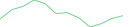 Sparkline Img