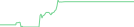 Sparkline Img