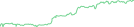 Sparkline Img