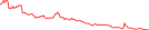 Sparkline Img