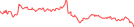 Sparkline Img