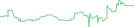 Sparkline Img