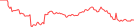 Sparkline Img