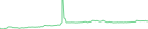 Sparkline Img