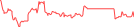 Sparkline Img