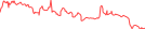 Sparkline Img