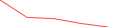 Sparkline Img