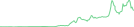 Sparkline Img