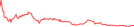 Sparkline Img