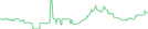 Sparkline Img