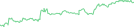 Sparkline Img