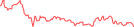 Sparkline Img