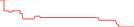Sparkline Img