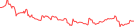 Sparkline Img