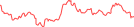 Sparkline Img