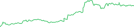 Sparkline Img