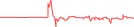 Sparkline Img