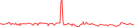 Sparkline Img