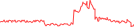 Sparkline Img
