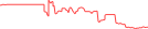 Sparkline Img