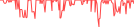 Sparkline Img