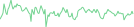 Sparkline Img