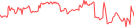 Sparkline Img
