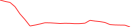 Sparkline Img