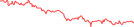 Sparkline Img