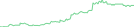 Sparkline Img