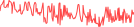 Sparkline Img