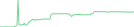 Sparkline Img