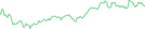 Sparkline Img