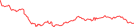 Sparkline Img