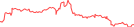 Sparkline Img