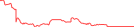 Sparkline Img