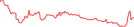 Sparkline Img