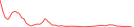 Sparkline Img