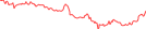 Sparkline Img