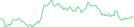 Sparkline Img