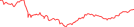 Sparkline Img