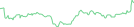 Sparkline Img