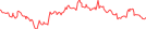 Sparkline Img