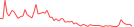 Sparkline Img