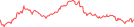 Sparkline Img