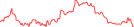 Sparkline Img